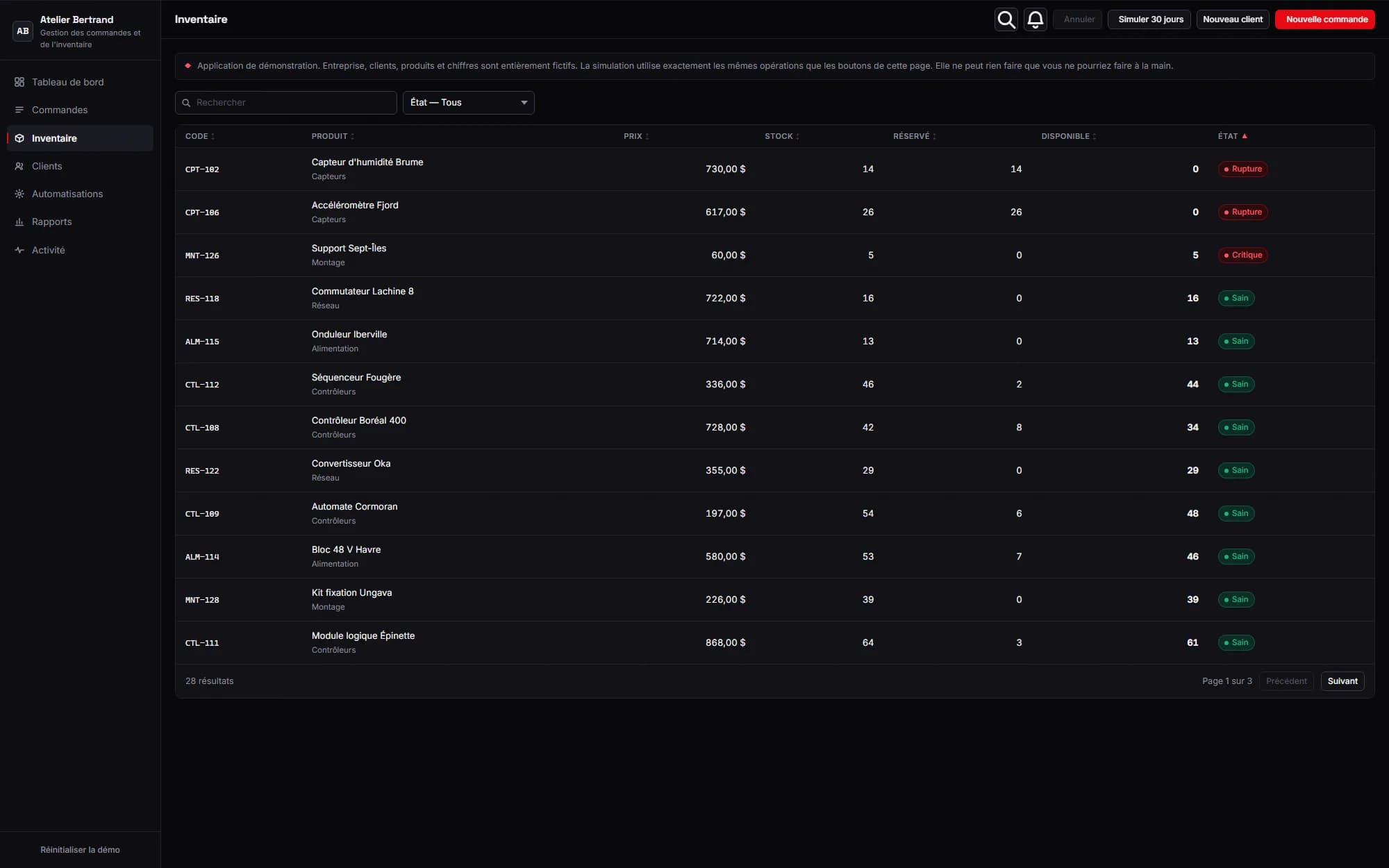 Inventory, showing stock, reserved and available