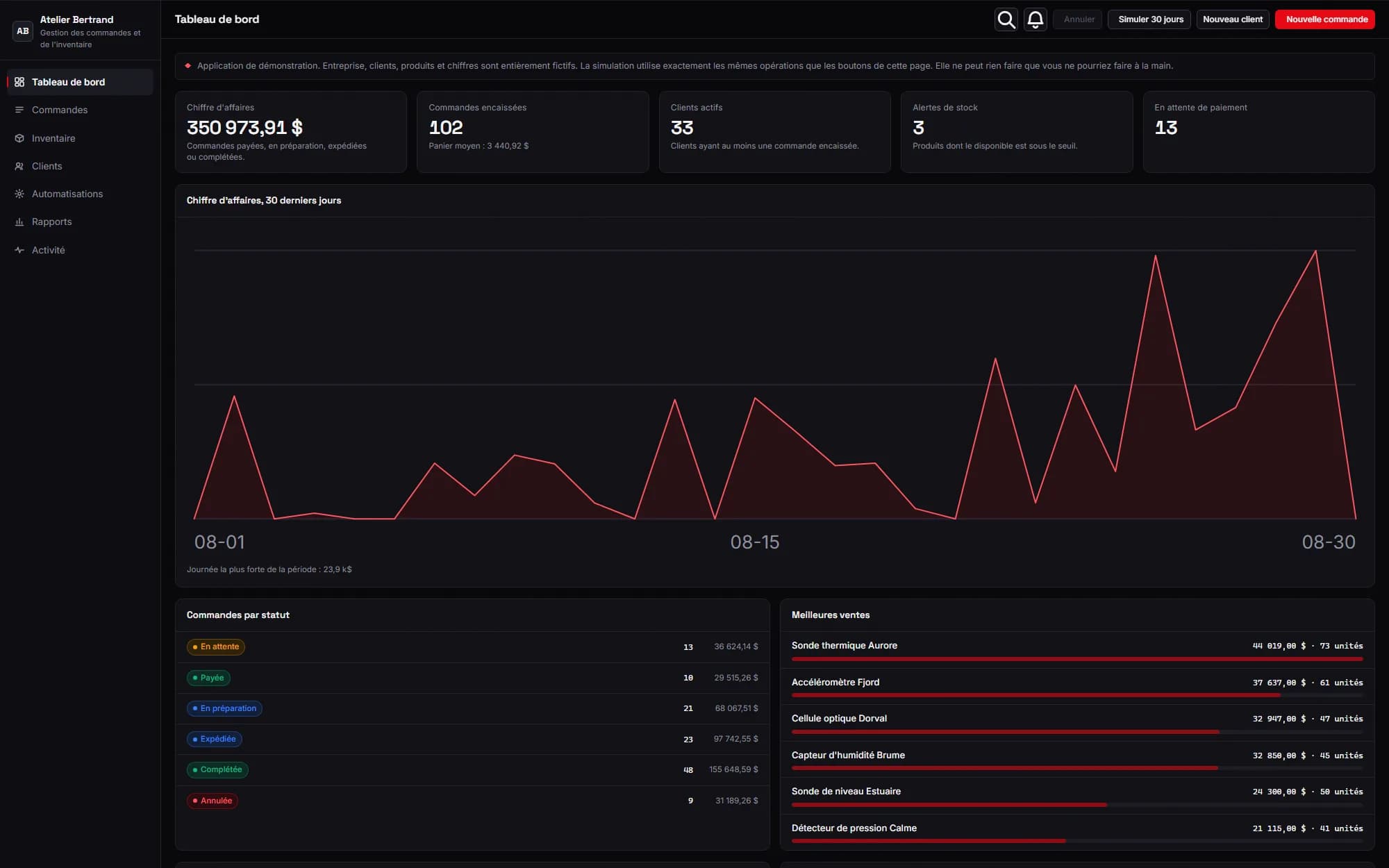 The Live Lab dashboard
